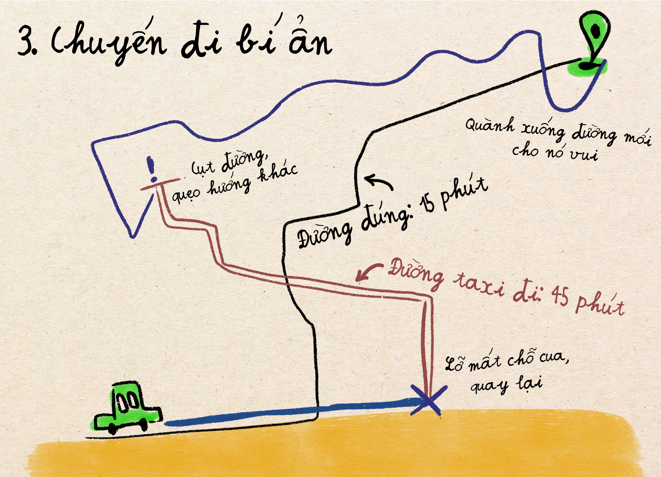 Bước 3: Một chuyến đi bí ẩn